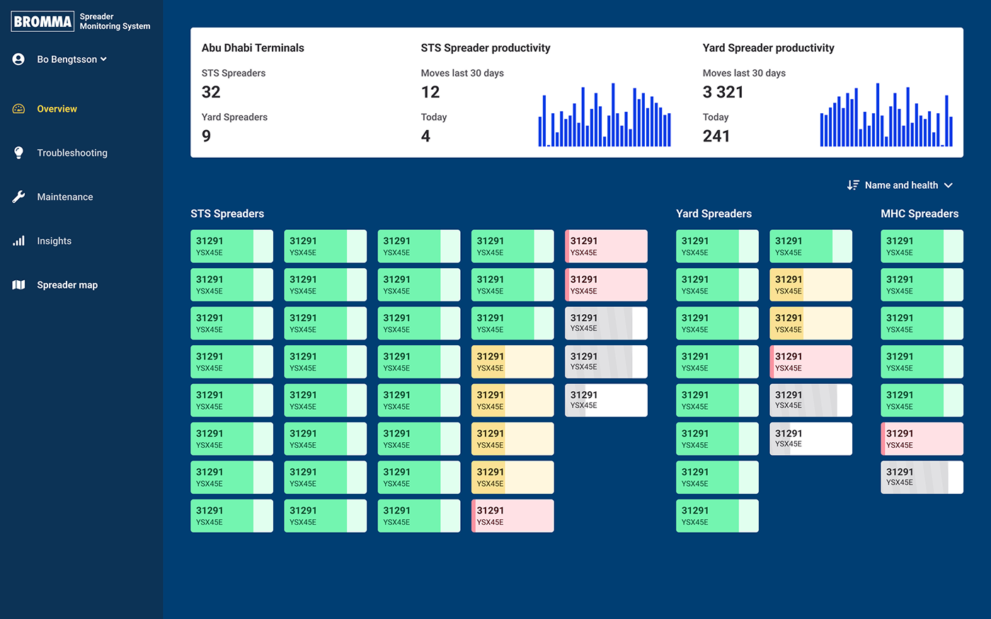 Bromma spreader monitoring dashboard